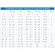 location-Combinaison-plongee-beaumont-sur-oise