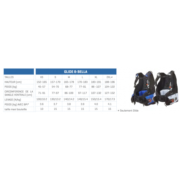 location-gilet-glide-beaumont-sur-oise
